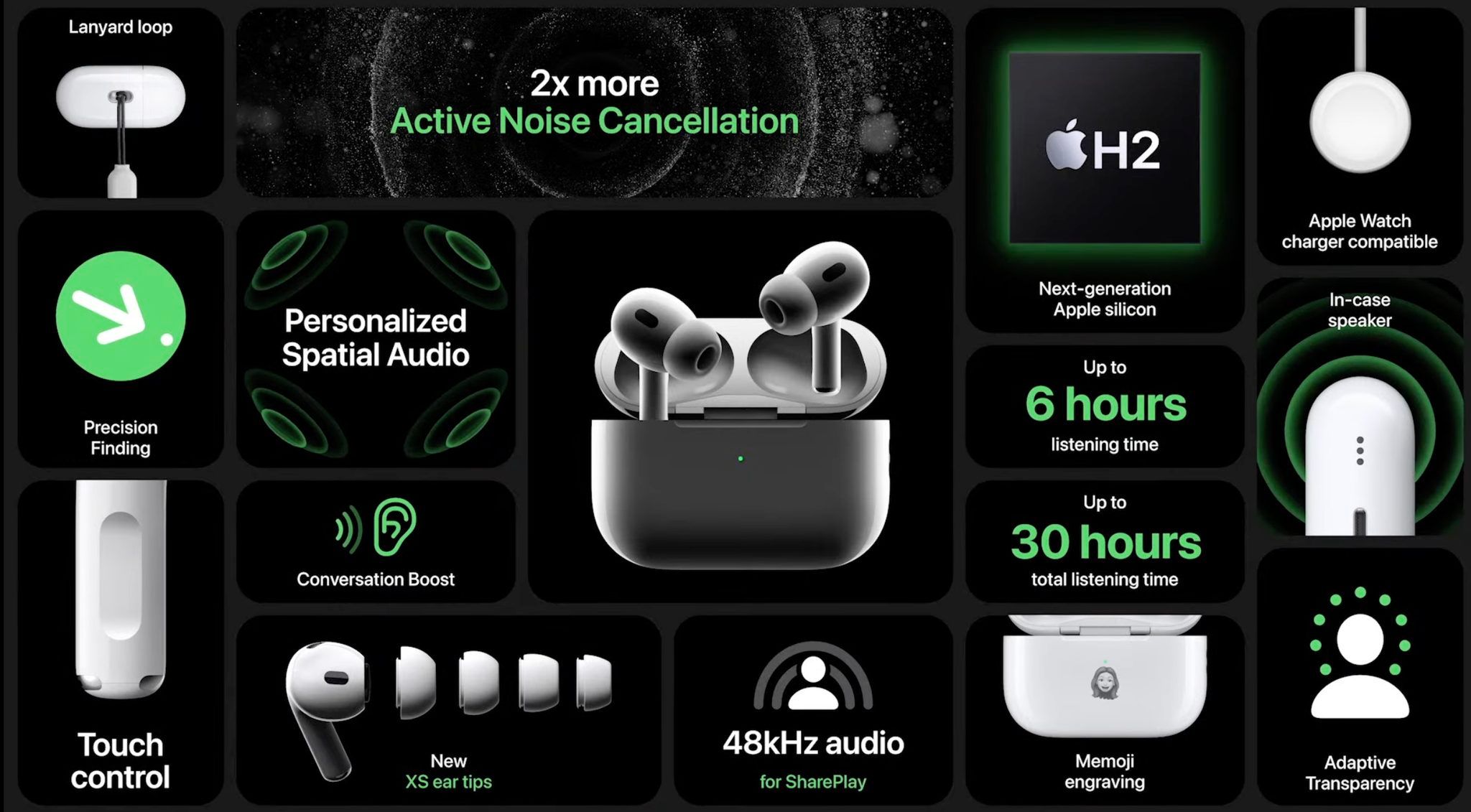 สรุปงาน Apple Event 2022 “Far out” แอปเปิลเปิดตัวผลิตภัณฑ์ใหม่ล่าสุด 