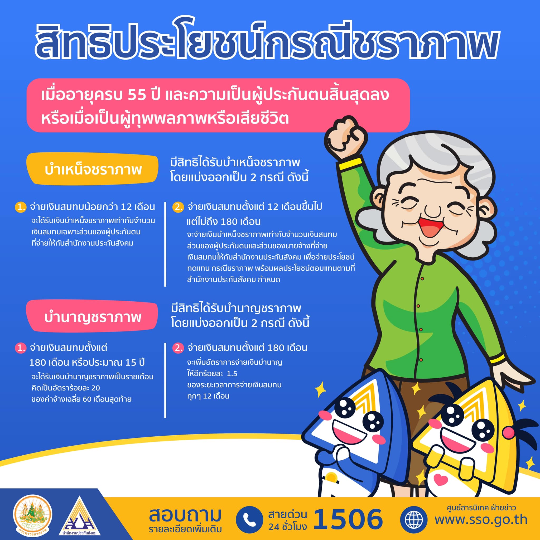 เงินชราภาพได้กี่บาท? เปิดวิธีคำนวณ เกษียณแล้วจะได้เงินจากประกันสังคมเท่าไร? เงินชราภาพได้กี่บาท? เปิดวิธีคำนวณ เกษียณแล้วจะได้เงินจากประกันสังคมเท่าไร?