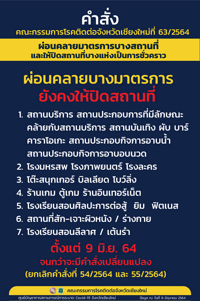 เชียงใหม่ คลายล็อกร้านอาหาร-ห้าง-ร้านสะดวกซื้อเปิดปกติ 7สถานที่เสี่ยงยังให้ปิดบริการ เชียงใหม่ คลายล็อกร้านอาหาร-ห้าง-ร้านสะดวกซื้อเปิดปกติ 7สถานที่เสี่ยงยังให้ปิดบริการ