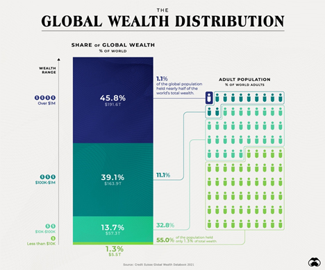 Wealth Gap ที่ห่าง คริปโทฯ จึงเป็นทางรอดมากกว่าทางเลือกใน Generation นี้ ? วิเคราะห์โดย Zipmex Wealth Gap ที่ห่าง คริปโทฯ จึงเป็นทางรอดมากกว่าทางเลือกใน Generation นี้ ? วิเคราะห์โดย Zipmex