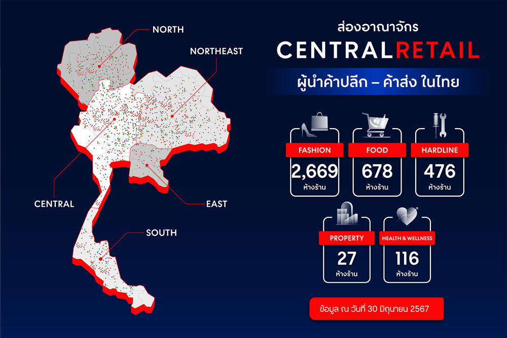 เซ็นทรัล รีเทล ผงาดค้าปลีก-ค้าส่ง 4,000 สาขา ขับเคลื่อนเศรษฐกิจไทย เซ็นทรัล รีเทล ผงาดค้าปลีก-ค้าส่ง 4,000 สาขา ขับเคลื่อนเศรษฐกิจไทย