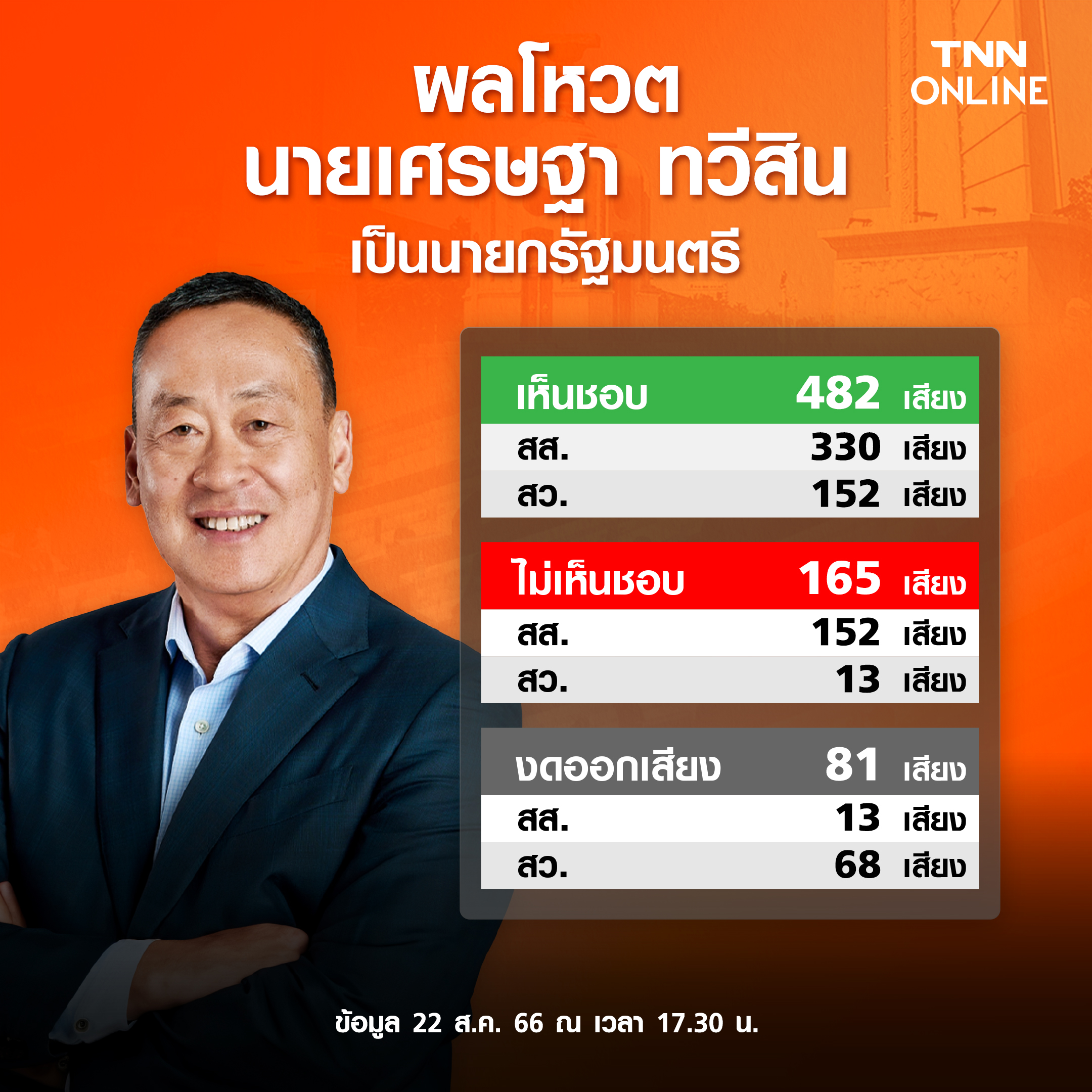 ประวัติ เศรษฐา ทวีสิน ว่าที่นายกรัฐมนตรี คนที่ 30 ของประเทศไทย ประวัติ เศรษฐา ทวีสิน ว่าที่นายกรัฐมนตรี คนที่ 30 ของประเทศไทย