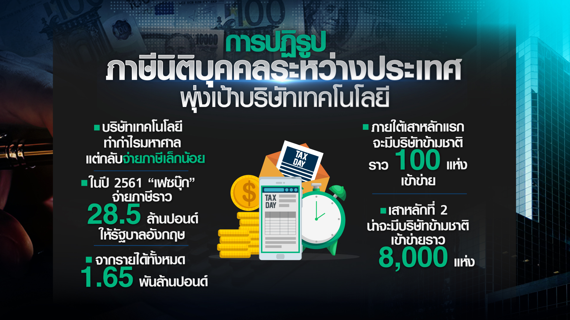 ใครได้ใครเสีย “ภาษีนิติบุคคลขั้นต่ำ” ทั่วโลก ใครได้ใครเสีย “ภาษีนิติบุคคลขั้นต่ำ” ทั่วโลก