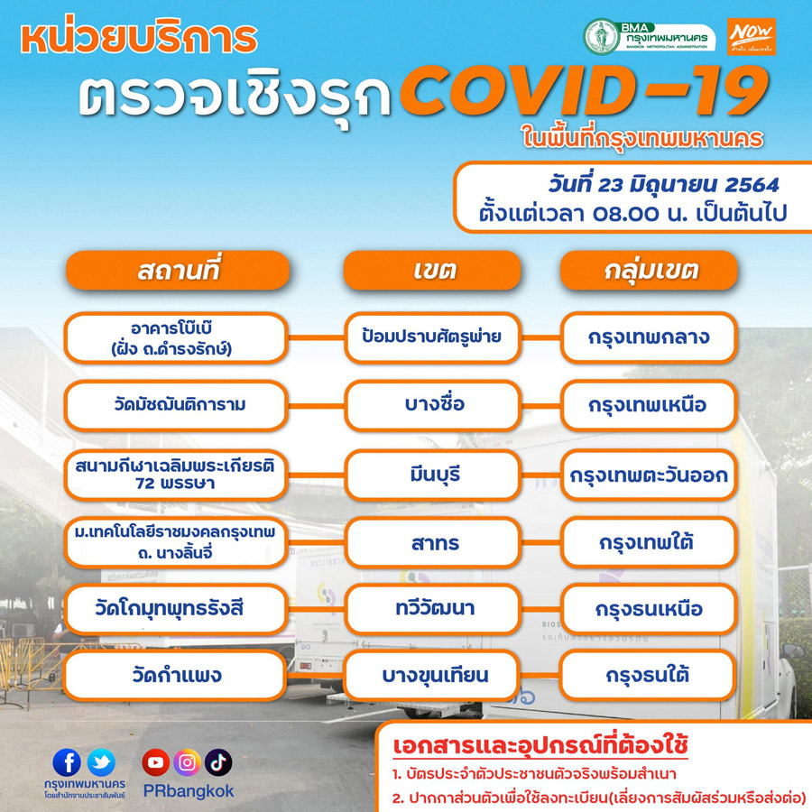 เช็กที่นี่ จุดตรวจโควิด-19 เชิงรุกฟรี พรุ่งนี้มีที่ไหนบ้าง? เช็กที่นี่ จุดตรวจโควิด-19 เชิงรุกฟรี พรุ่งนี้มีที่ไหนบ้าง?