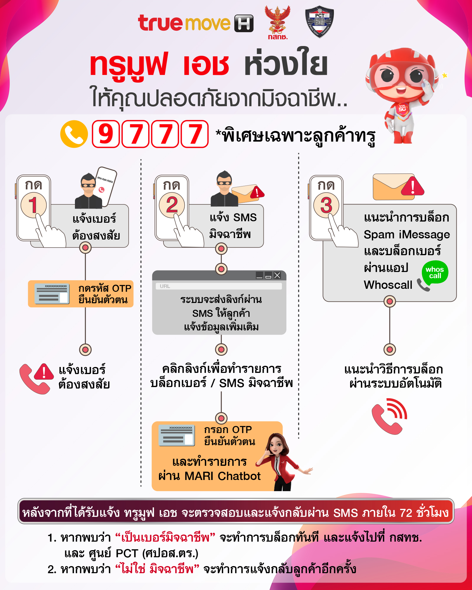 ทรูมูฟ เอช ห่วงใยให้คุณปลอดภัยจากมิจฉาชีพ เปิดศูนย์รับเรื่องร้องเรียน โทร. 9777 