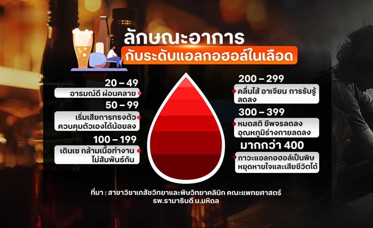 แอลกอฮอล์เป็นพิษ อย่าสนุกจนลืมระวัง แอลกอฮอล์เป็นพิษ อย่าสนุกจนลืมระวัง