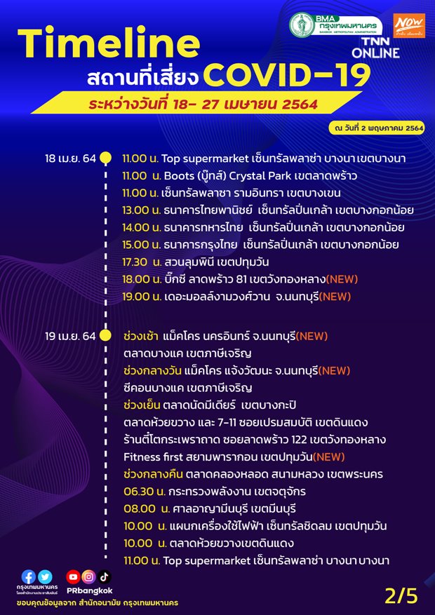 เช็กด่วน! อัปเดตสถานที่เสี่ยงโควิด-19 ทั่วกรุงเทพฯ เช็กด่วน! อัปเดตสถานที่เสี่ยงโควิด-19 ทั่วกรุงเทพฯ