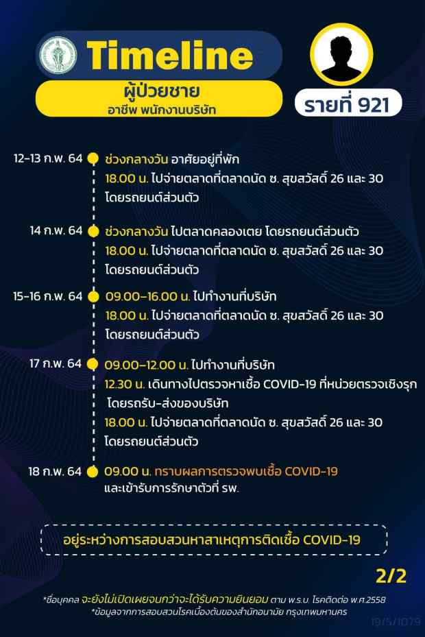 กทม.เปิดไทม์ไลน์ติดโควิดอีก 16 ราย ทั้งรับเหมา แม่ค้า คนขับแท็กซี่ กทม.เปิดไทม์ไลน์ติดโควิดอีก 16 ราย ทั้งรับเหมา แม่ค้า คนขับแท็กซี่