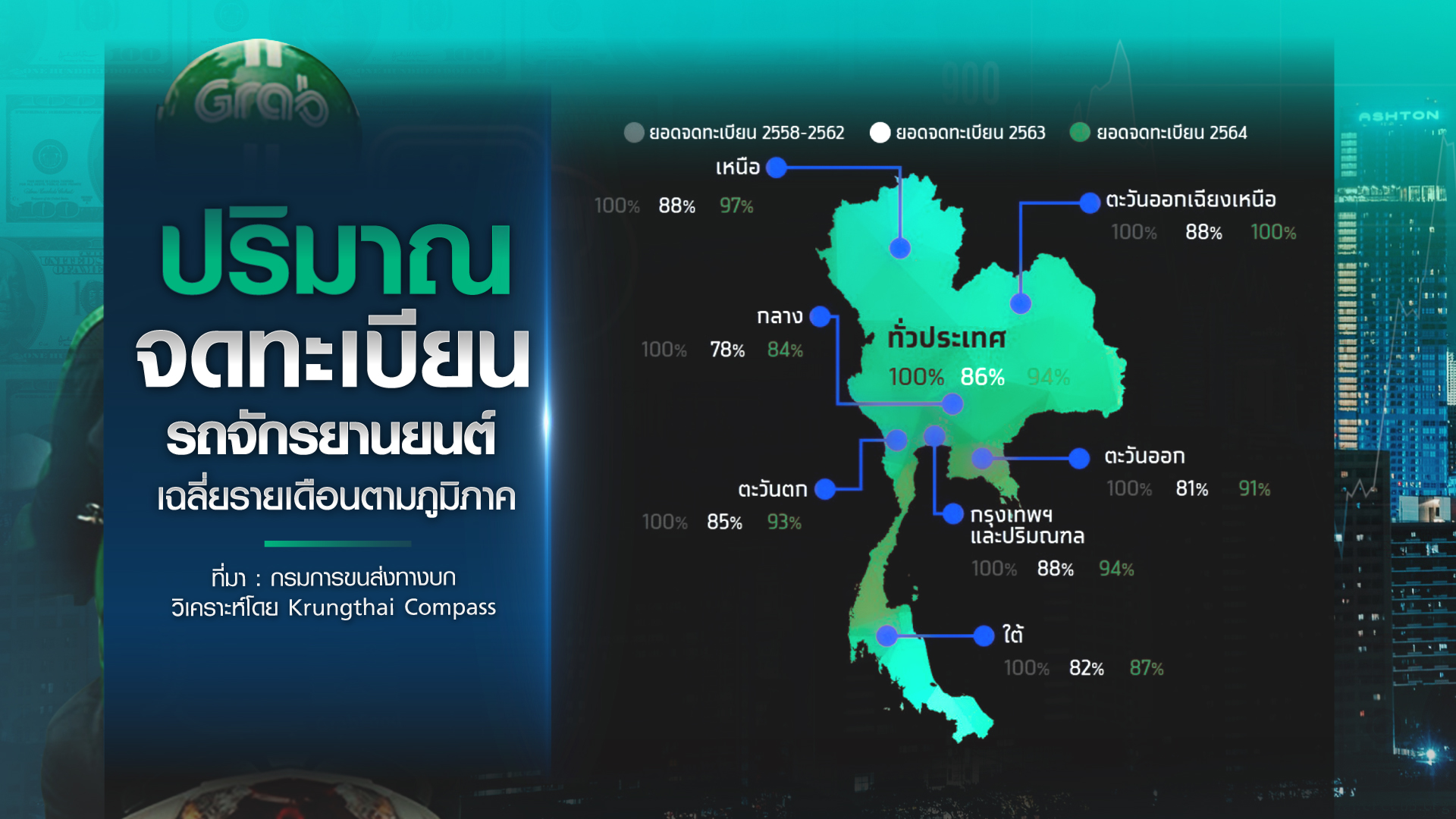 เปิดรายได้ “ไรเดอร์” อาชีพยอดฮิตปี 64 ท่ามกลางความเสี่ยง เปิดรายได้ “ไรเดอร์” อาชีพยอดฮิตปี 64 ท่ามกลางความเสี่ยง