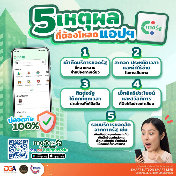 รู้จักซูเปอร์แอป “ทางรัฐ” มากกว่าแค่รองรับเงินดิจิทัลวอลเล็ท รู้จักซูเปอร์แอป “ทางรัฐ” มากกว่าแค่รองรับเงินดิจิทัลวอลเล็ท