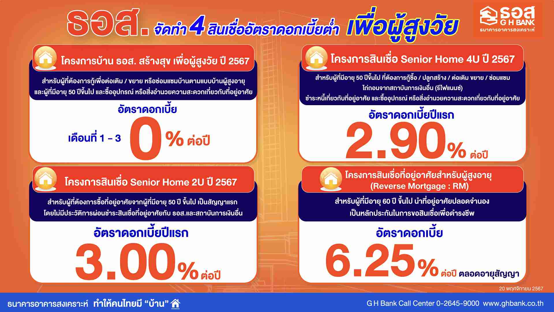 สินเชื่อผู้สูงอายุ อยากมีบ้าน! ธอส. จัดอัตราดอกเบี้ย 3 เดือนแรก 0% เช็กเลยที่นี่ สินเชื่อผู้สูงอายุ อยากมีบ้าน! ธอส. จัดอัตราดอกเบี้ย 3 เดือนแรก 0% เช็กเลยที่นี่