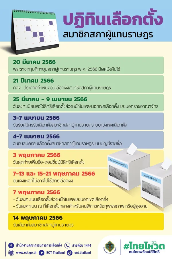 เลือกตั้ง 2566 รีบเลย ลงทะเบียนเลือกตั้งล่วงหน้า วันสุดท้ายแล้ว เช็กขั้นตอนที่นี่!