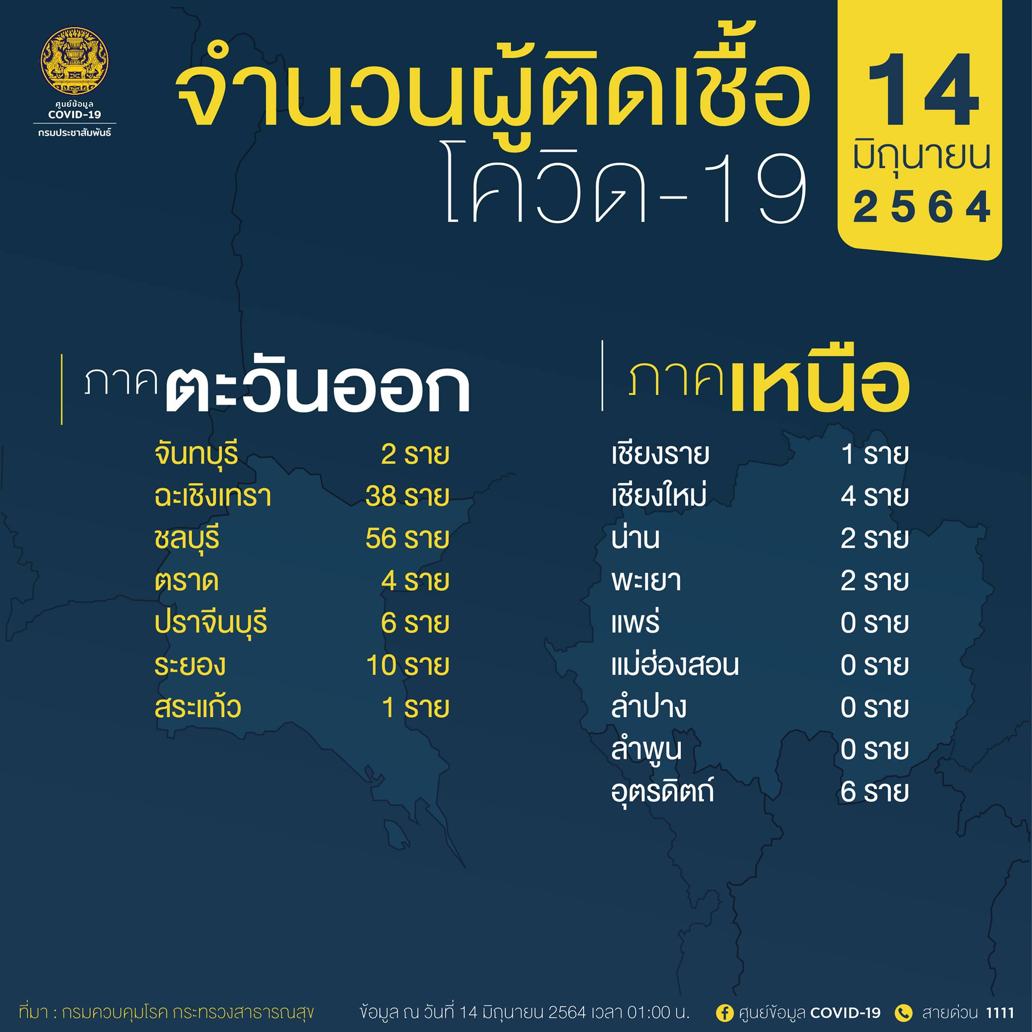 10 จังหวัดพบผู้ติดเชื้อโควิดรายใหม่สูงสุด 10 จังหวัดพบผู้ติดเชื้อโควิดรายใหม่สูงสุด