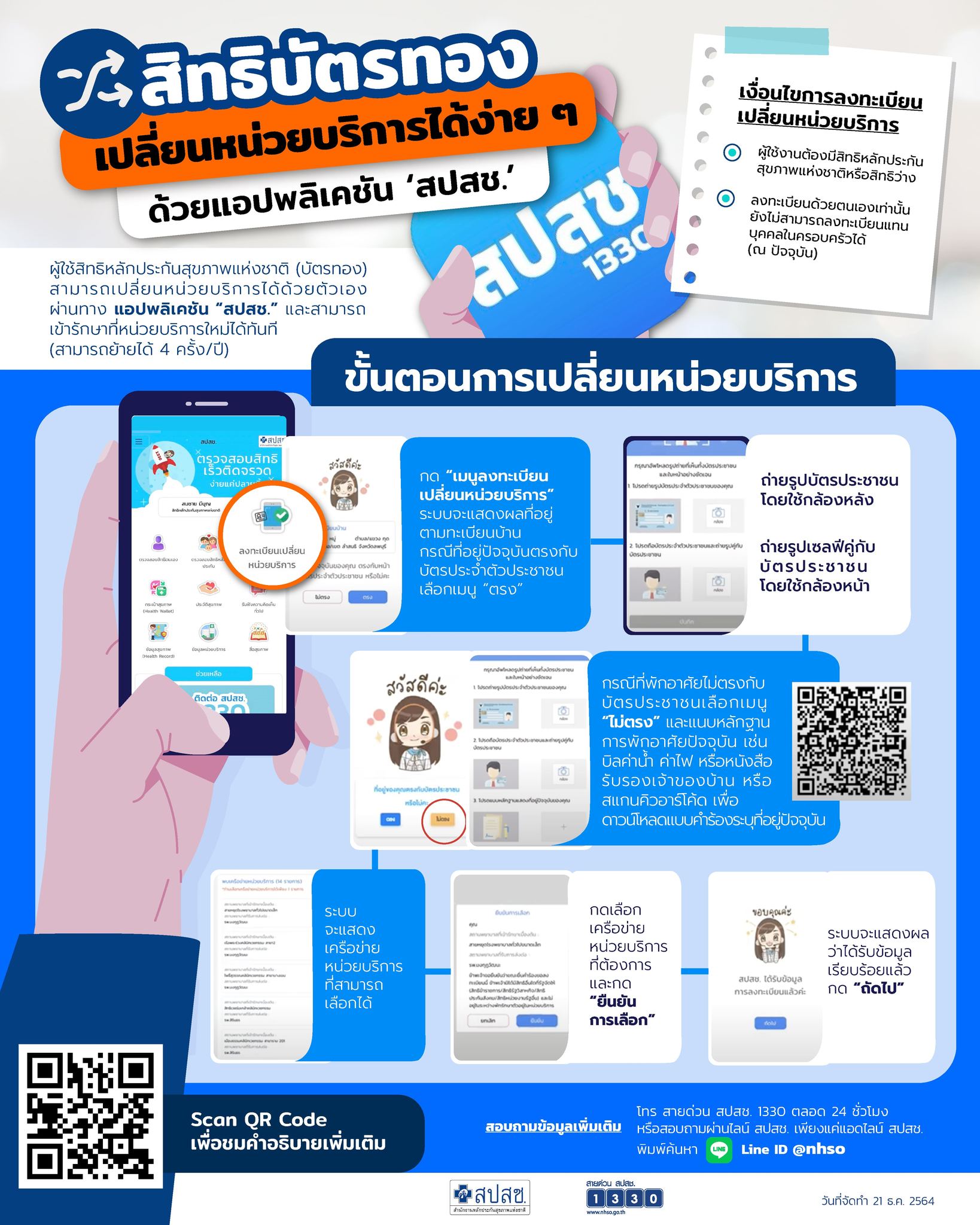 เปิดวิธี ย้ายสิทธิบัตรทอง เปลี่ยนโรงพยาบาล ผ่านแอปฯ สปสช.ทำอย่างไร?