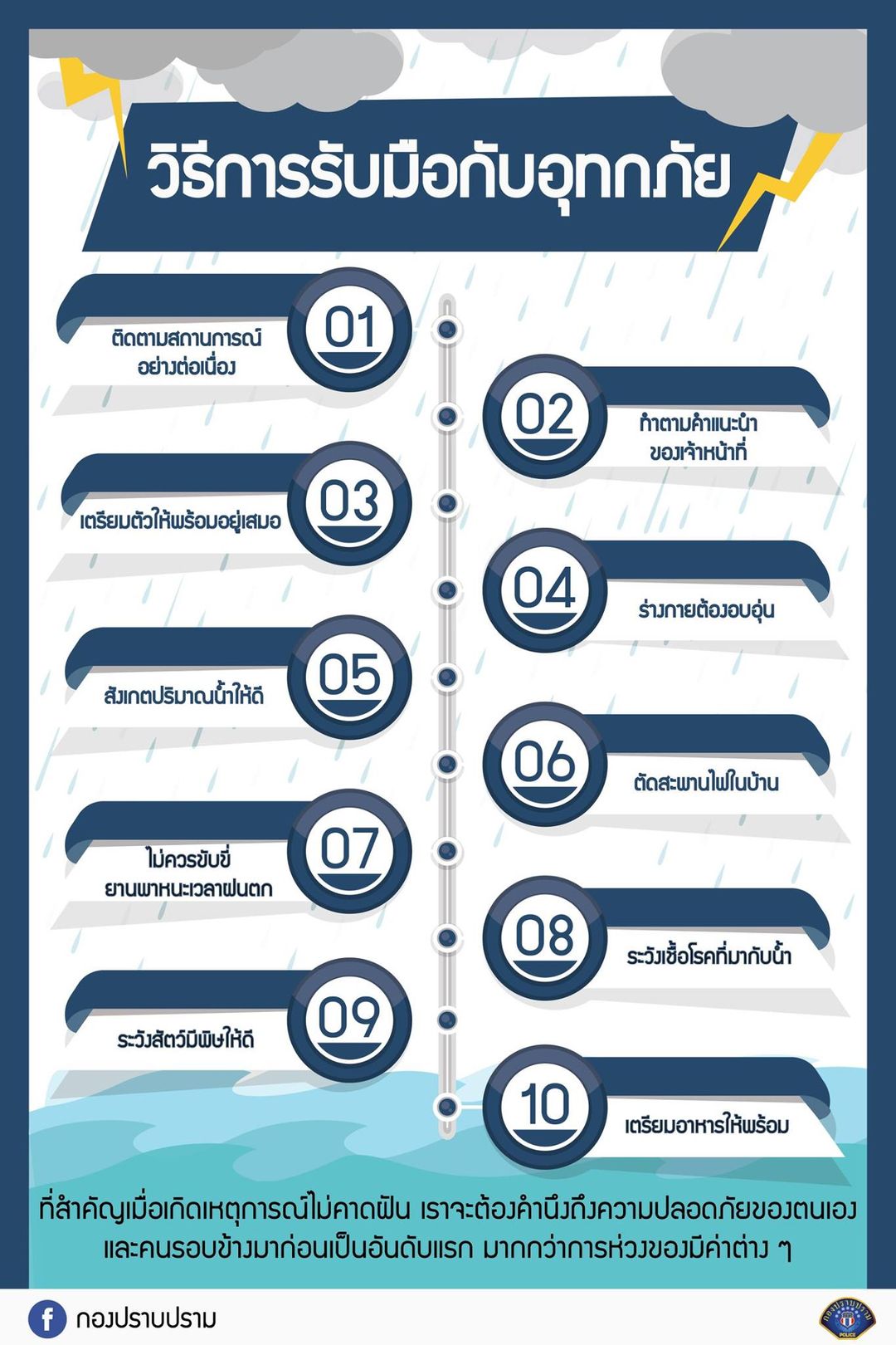 10 วิธีเอาตัวรอด จากอุทกภัยน้ำท่วม น้ำป่าไหลหลาก 