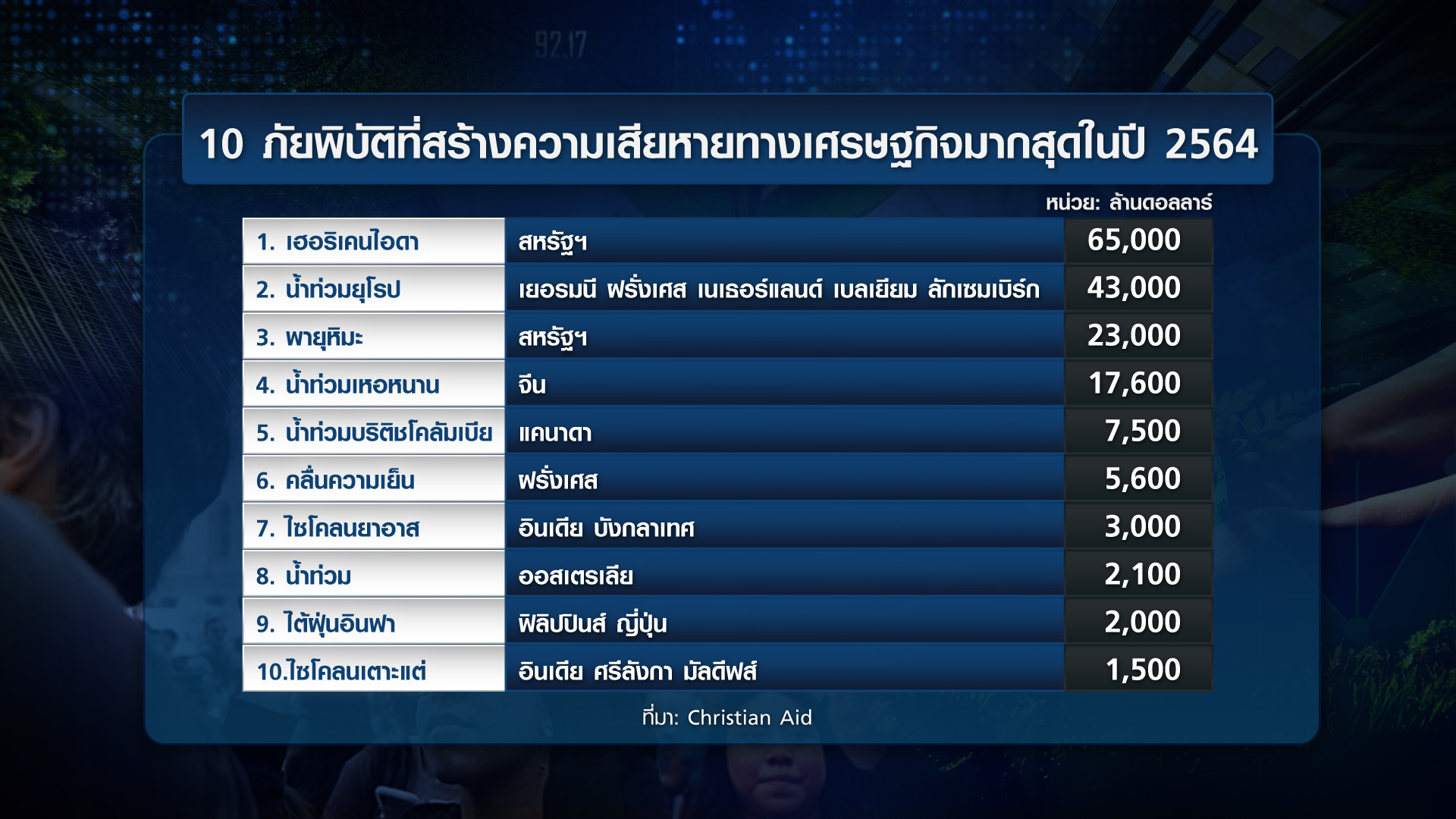เปิดพฤติกรรม Gen ไหน ใส่ใจโลกร้อน เปิดพฤติกรรม Gen ไหน ใส่ใจโลกร้อน
