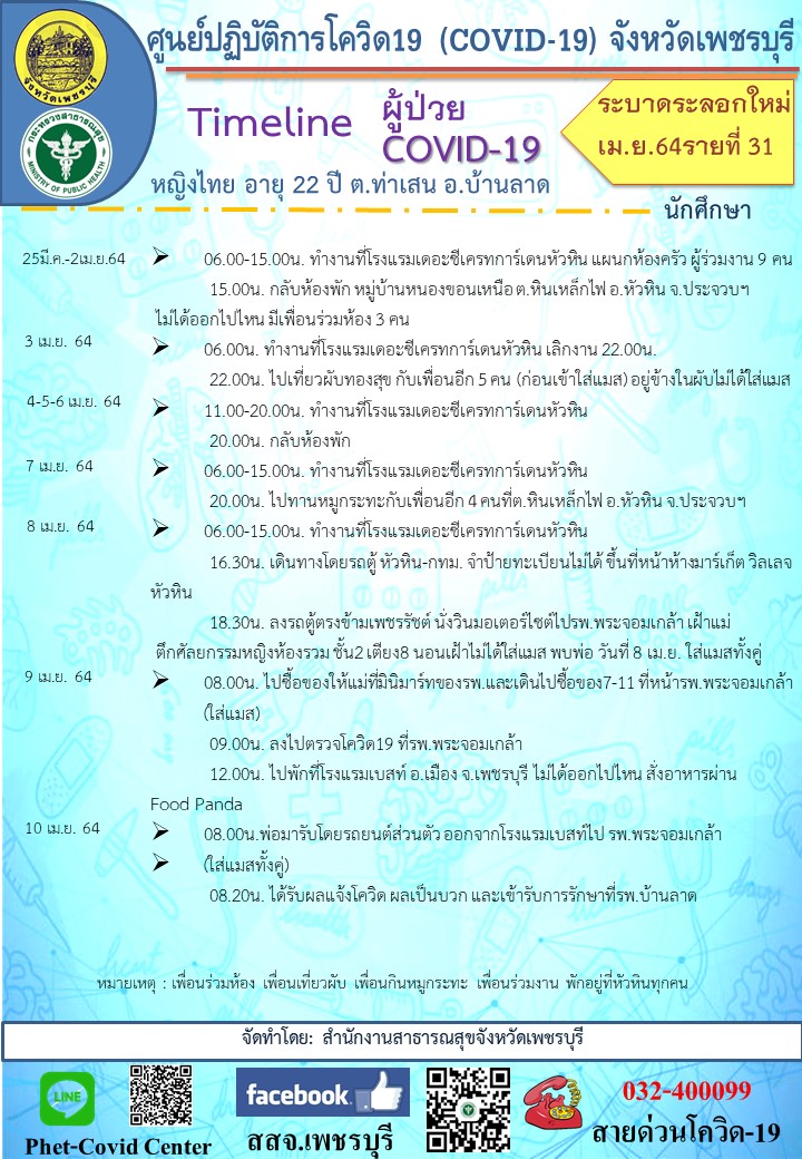 เช็กด่วน! พนง.โรงแรมดังหัวหิน-ชะอำ 4 รายติดโควิด ไทม์ไลน์ทำงานตลอด เช็กด่วน! พนง.โรงแรมดังหัวหิน-ชะอำ 4 รายติดโควิด ไทม์ไลน์ทำงานตลอด