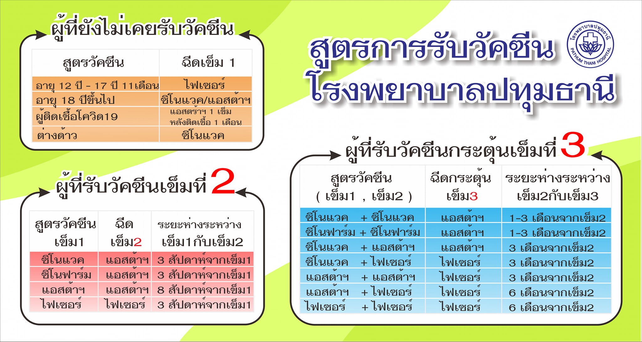 รวมจุดฉีดวัคซีนเข็ม 3 อัปเดตล่าสุดมีครบทุกยี่ห้อ เช็กเลยที่นี่ รวมจุดฉีดวัคซีนเข็ม 3 อัปเดตล่าสุดมีครบทุกยี่ห้อ เช็กเลยที่นี่