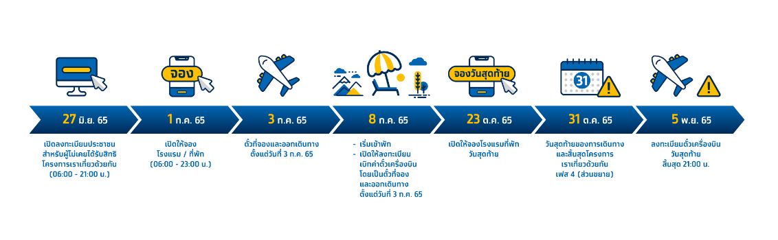 เราเที่ยวด้วยกัน เช็กให้ชัวร์เปิดระบบให้ จองโรงแรม วันไหน เริ่มกี่โมง?