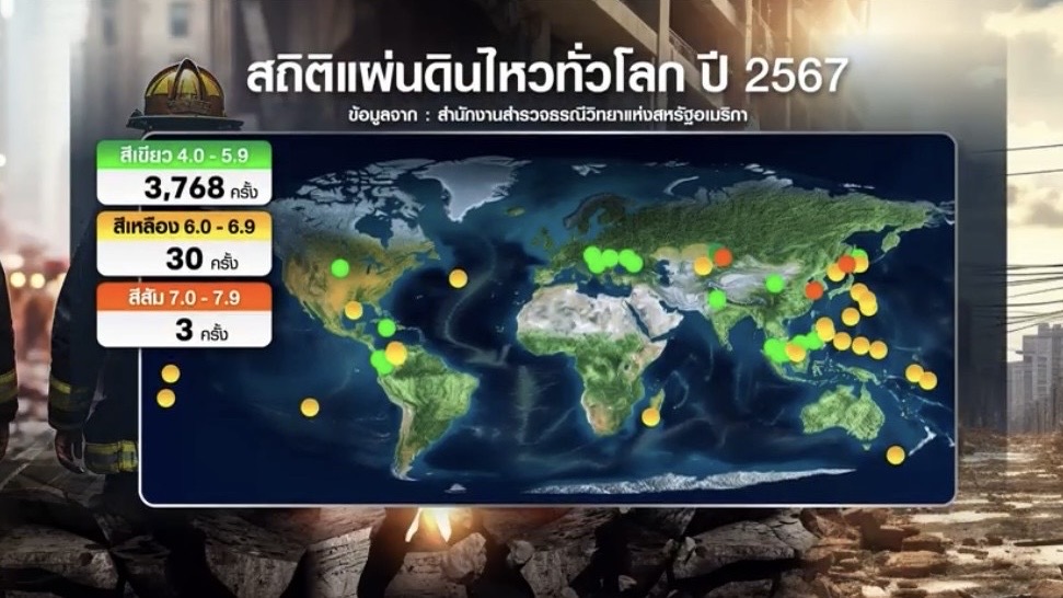 ไต้หวันแผ่นดินไหวซ้ำ เปิดสถิติ 10 ปี แผ่นดินไหวดุทั่วโลก ไต้หวันแผ่นดินไหวซ้ำ เปิดสถิติ 10 ปี แผ่นดินไหวดุทั่วโลก
