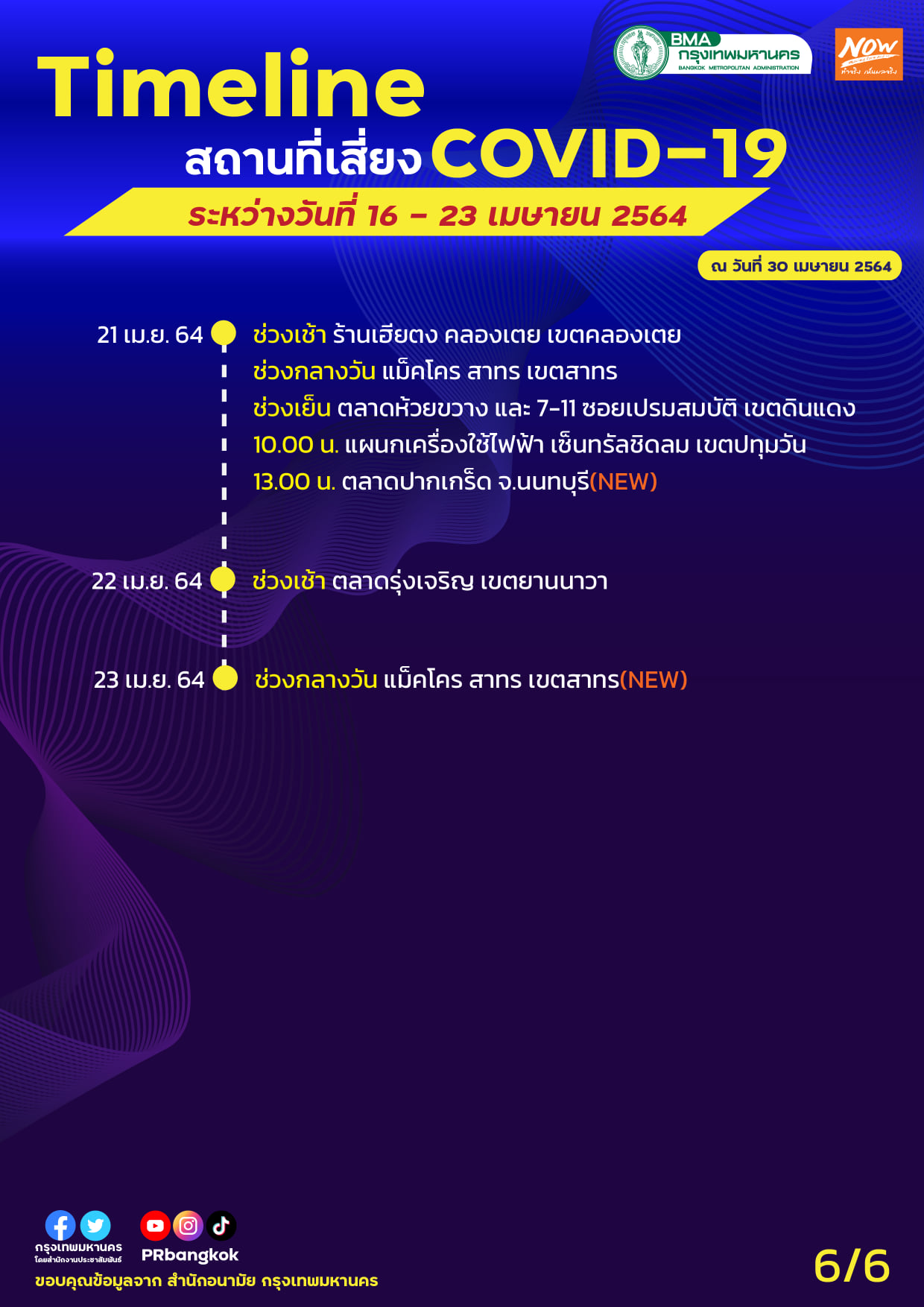 เช็กข้อมูลด่วน! กทม.อัปเดตสถานที่เสี่ยงโควิดเพิ่ม ทั้งห้างดัง-ร้านอาหาร-สนามบิน เช็กข้อมูลด่วน! กทม.อัปเดตสถานที่เสี่ยงโควิดเพิ่ม ทั้งห้างดัง-ร้านอาหาร-สนามบิน