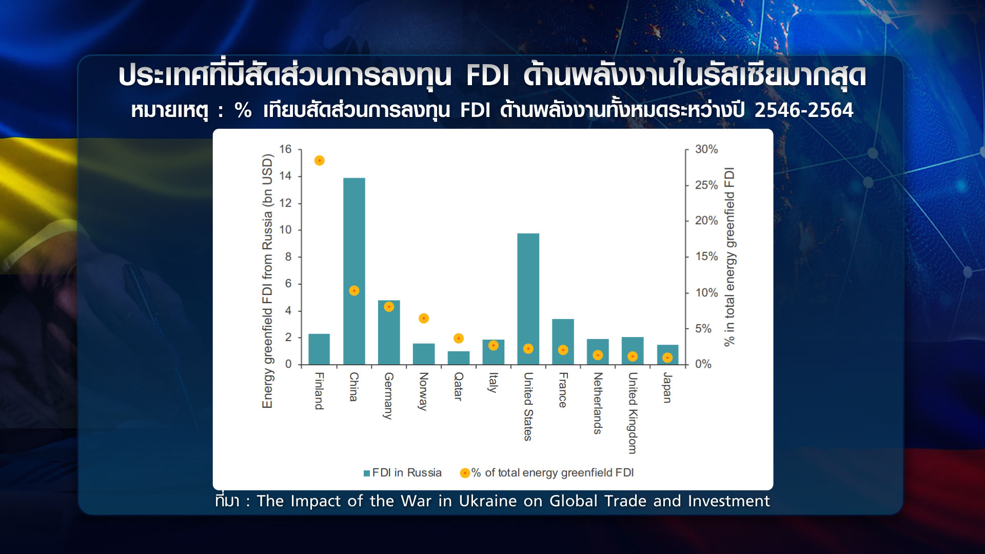 วิกฤต รัสเซีย-ยูเครน โลกกระทบแค่ไหน