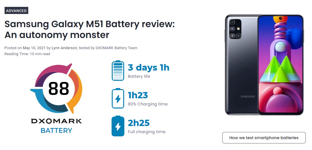 Samsung Galaxy M51 ได้แชมป์สมาร์ทโฟนที่มีระบบแบตเตอรี่ดีที่สุดในโลก !!
