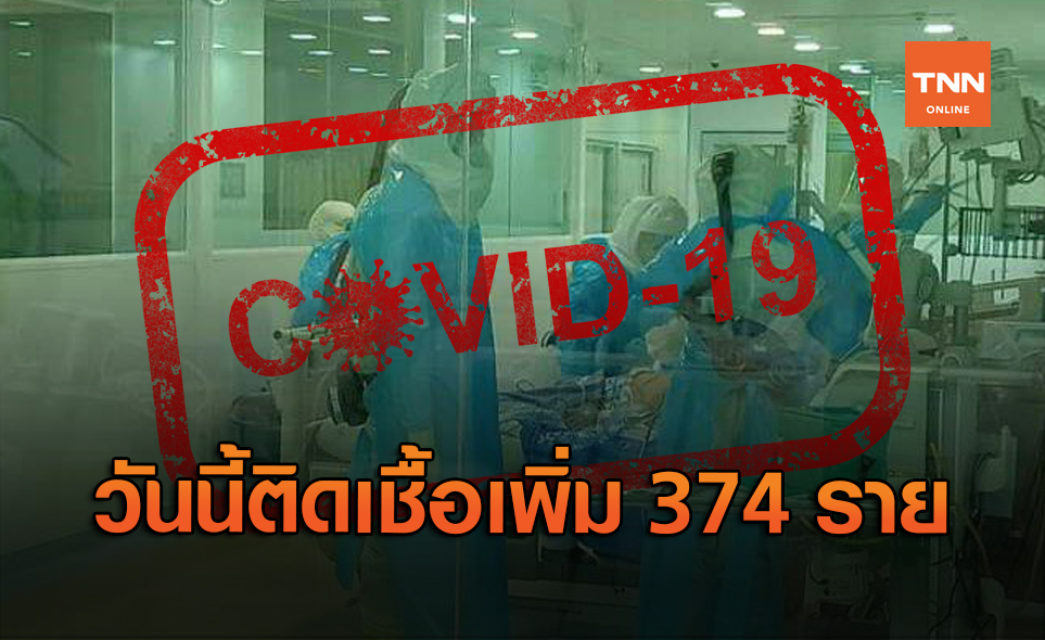 ไทยป่วยโควิดเพิ่ม 374 ราย ป่วยสะสมทะลุ 1.2 หมื่นราย